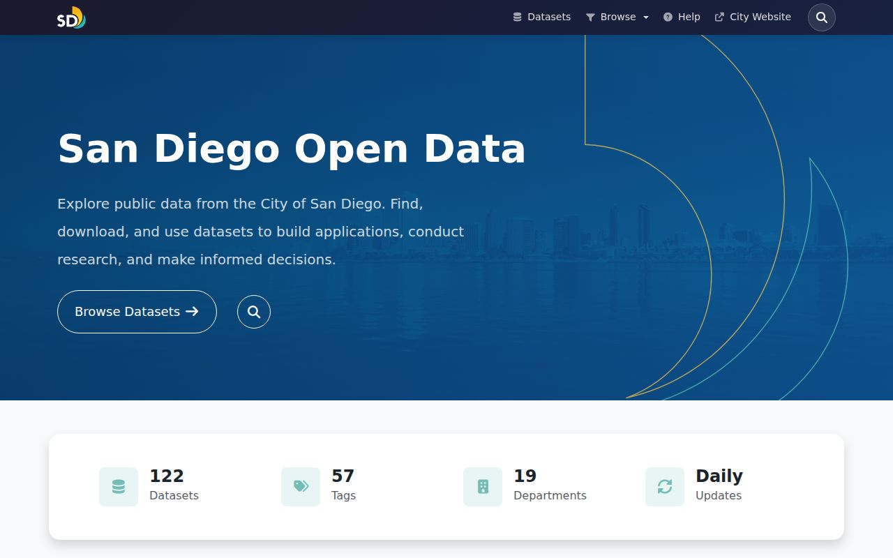San Diego County city directory local open data archive